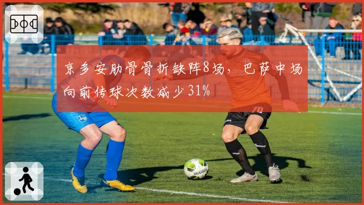 京多安肋骨骨折缺阵8场，巴萨中场向前传球次数减少31%